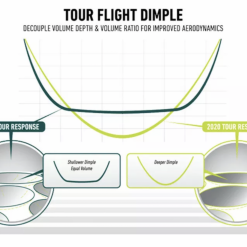Tayloramde Tour Response Stripe ( Pearls) -Golf Clubs Shop IMG 0254
